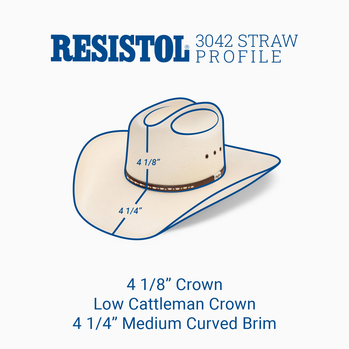 10X Last Chance - George Strait Cowboy Hat – RESISTOL